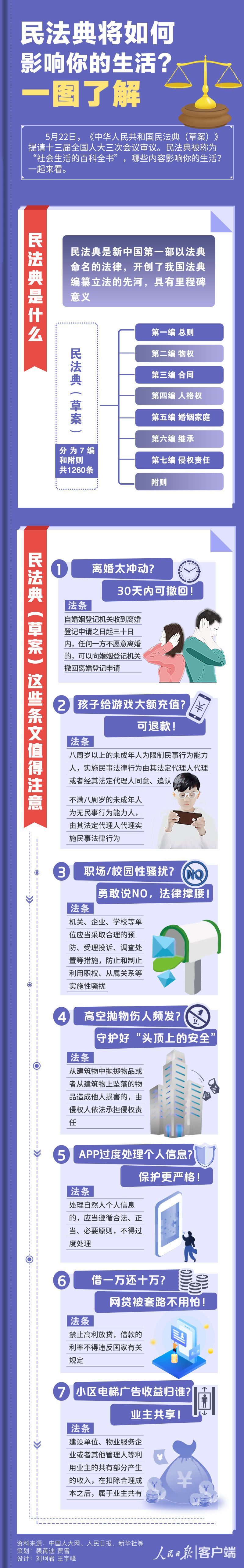 我院开展2020年度普法宣讲活动